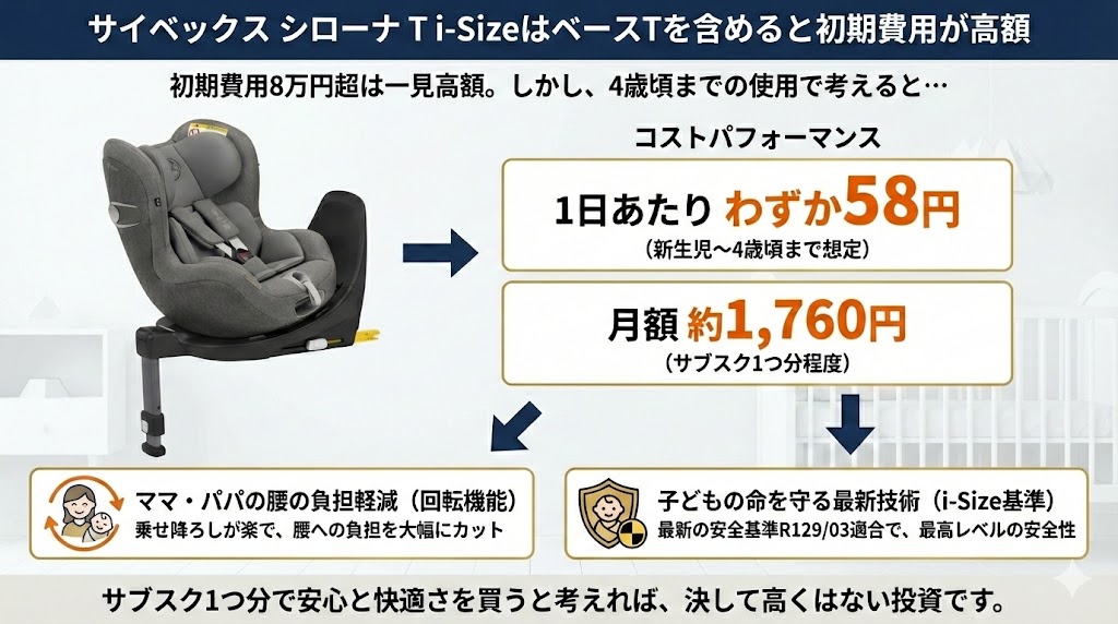 サイベックス
シローナT i-Size
口コミ
悪い
高額