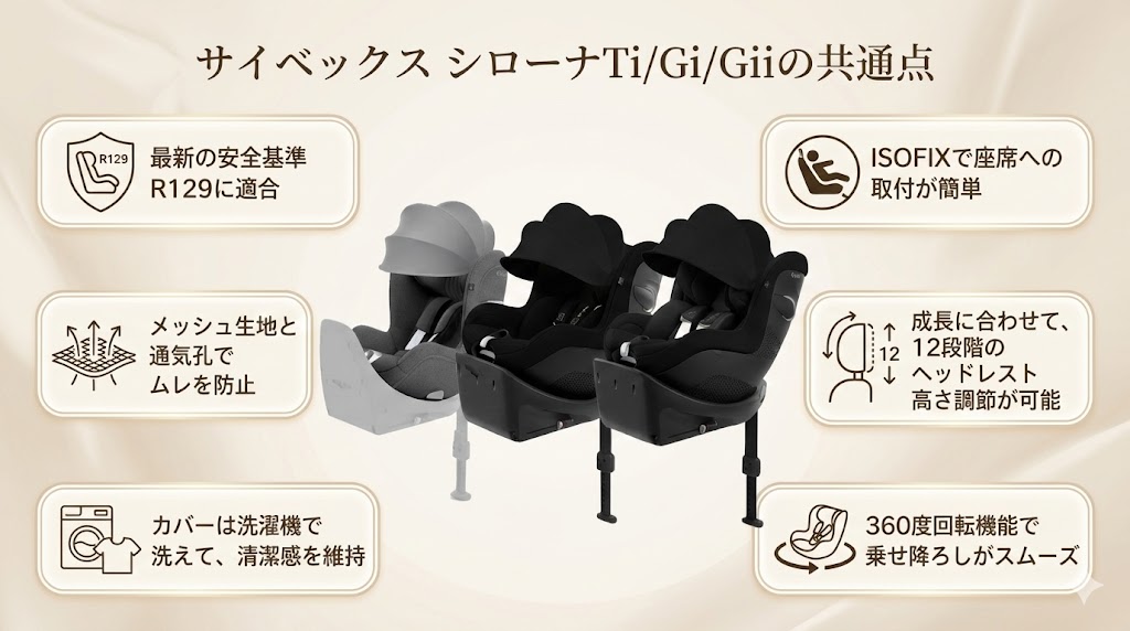 シローナT i-Size
シローナ G i-Size
シローナ Gi i-Size
比較
共通点