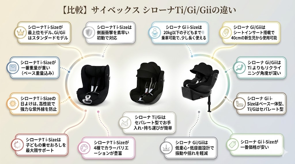 シローナT i-Size
シローナ G i-Size
シローナ Gi i-Size
比較
違い
15個