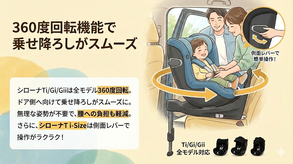 シローナT i-Size
シローナ G i-Size
シローナ Gi i-Size
比較
共通点
360度回転
