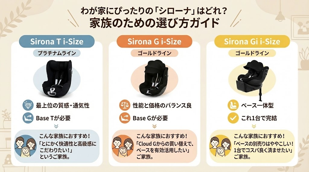シローナT i-Size
シローナ G i-Size
シローナ Gi i-Size
比較
違い
選び方