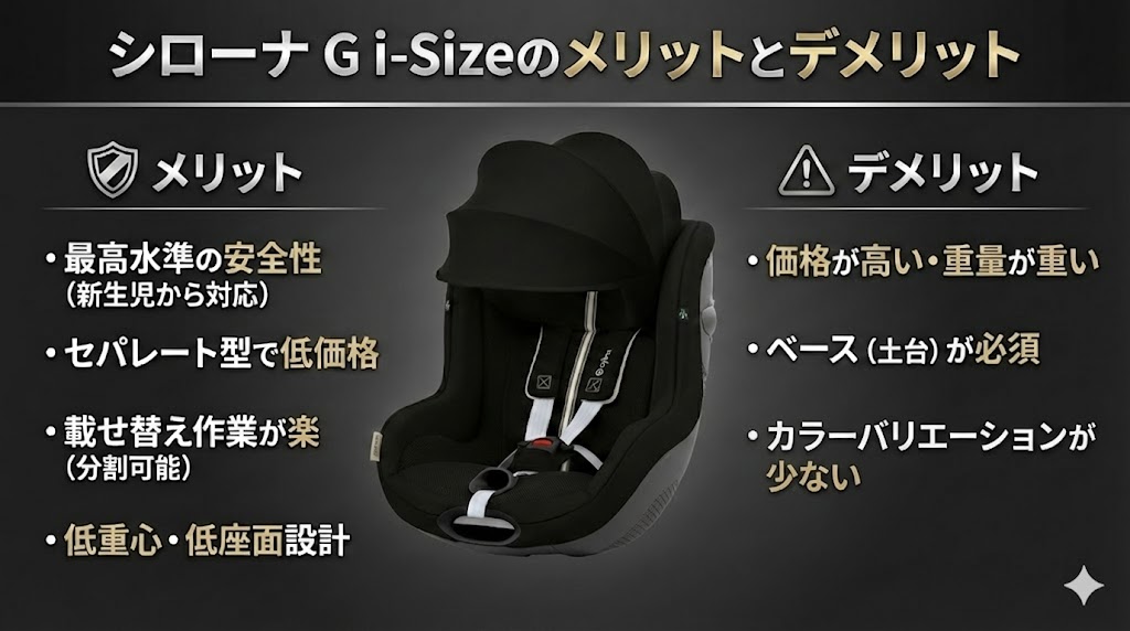 シローナ G i-Size
比較
メリット
デメリット