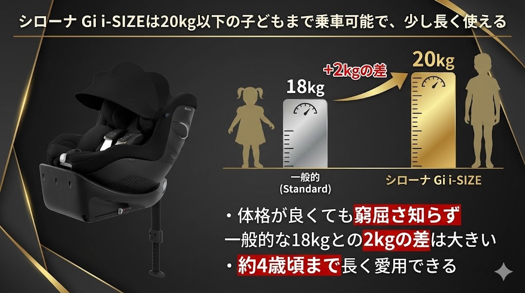 シローナT i-Size
シローナ G i-Size
シローナ Gi i-Size
比較
違い
使用期間