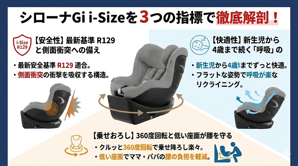 サイベックス 
シローナGi i-Size
口コミ
安全性
快適性
子どもの乗せおろしやすさ