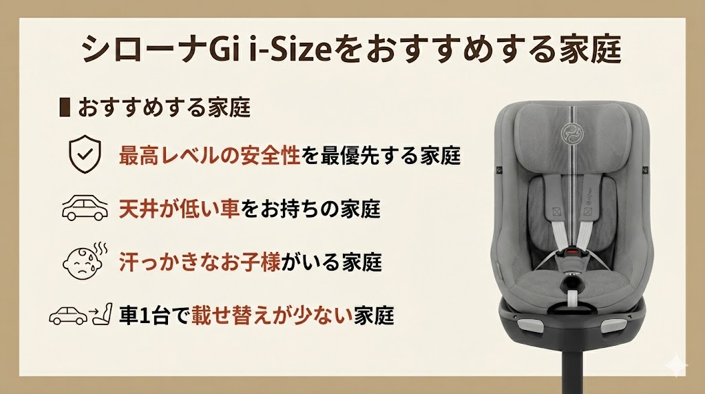 サイベックス 
シローナGi i-Size
口コミ
おすすめする家庭