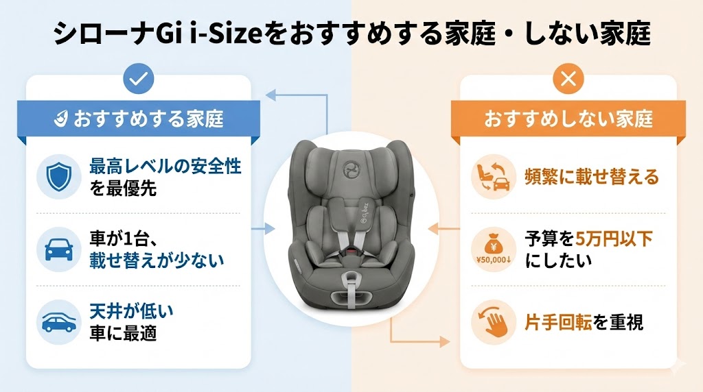 サイベックス 
シローナGi i-Size
口コミ
おすすめする家庭
おすすめしない家庭