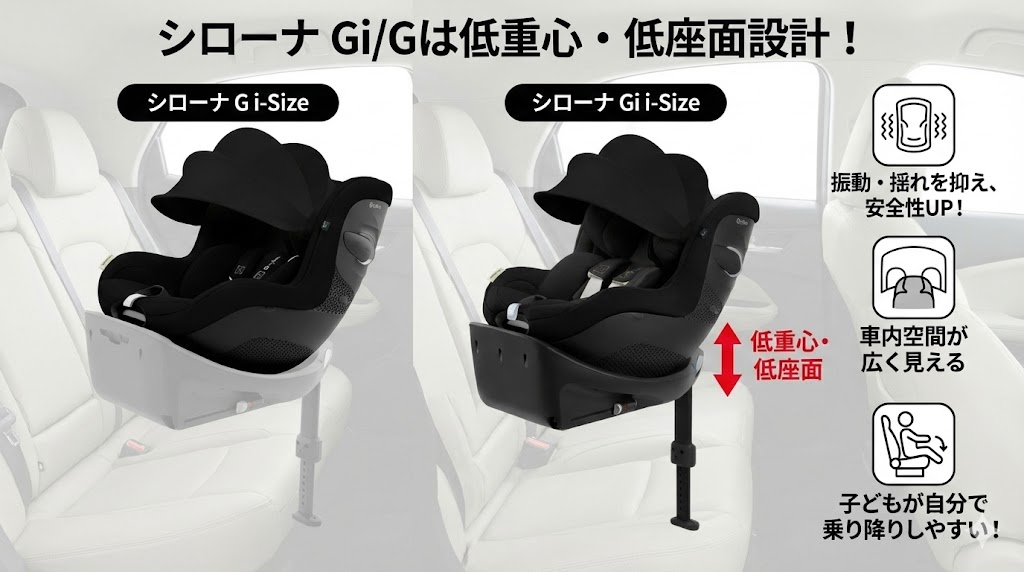 シローナT i-Size
シローナ G i-Size
シローナ Gi i-Size
比較
違い
低重心・低座面設計
