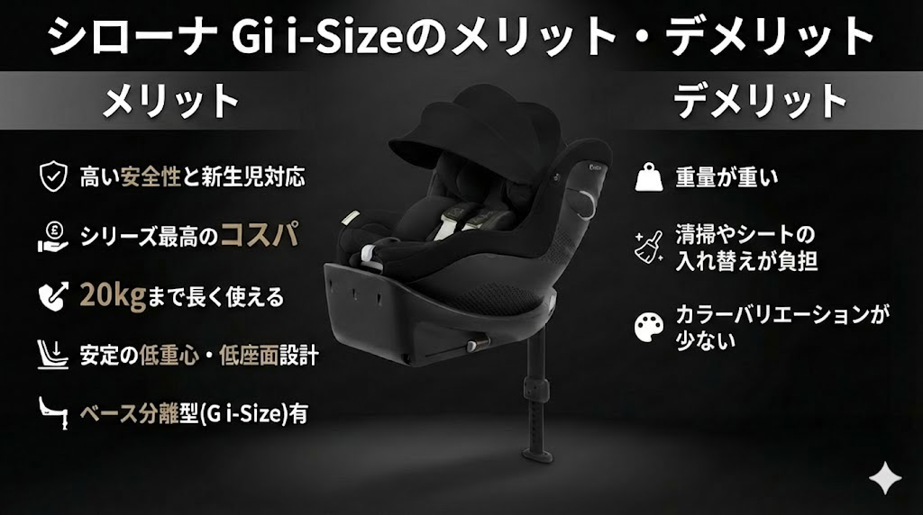 シローナ Gi i-Size
比較
メリット
デメリット
