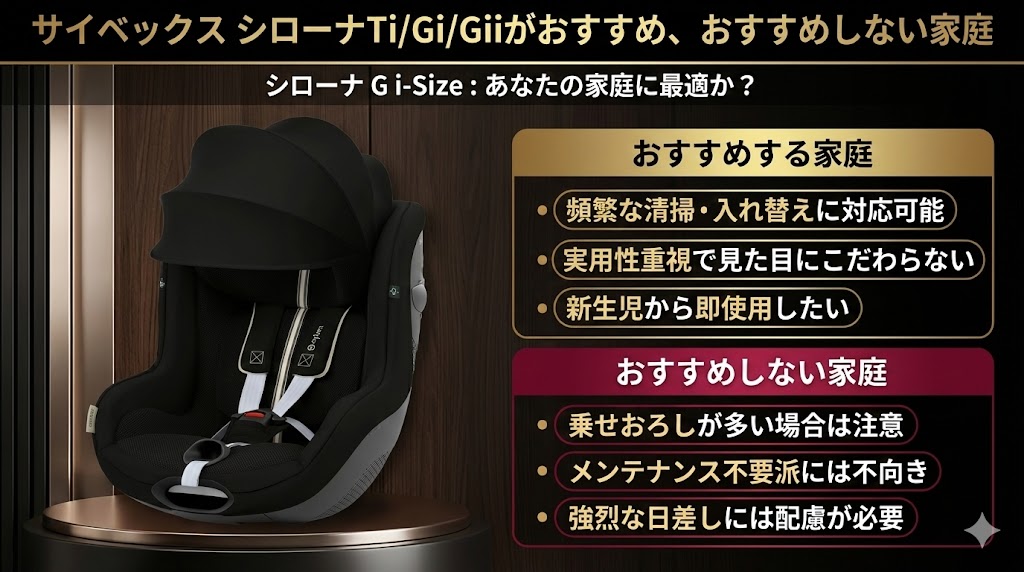 シローナ G i-Size
比較
違い
おすすめする家庭
おすすめしない家庭