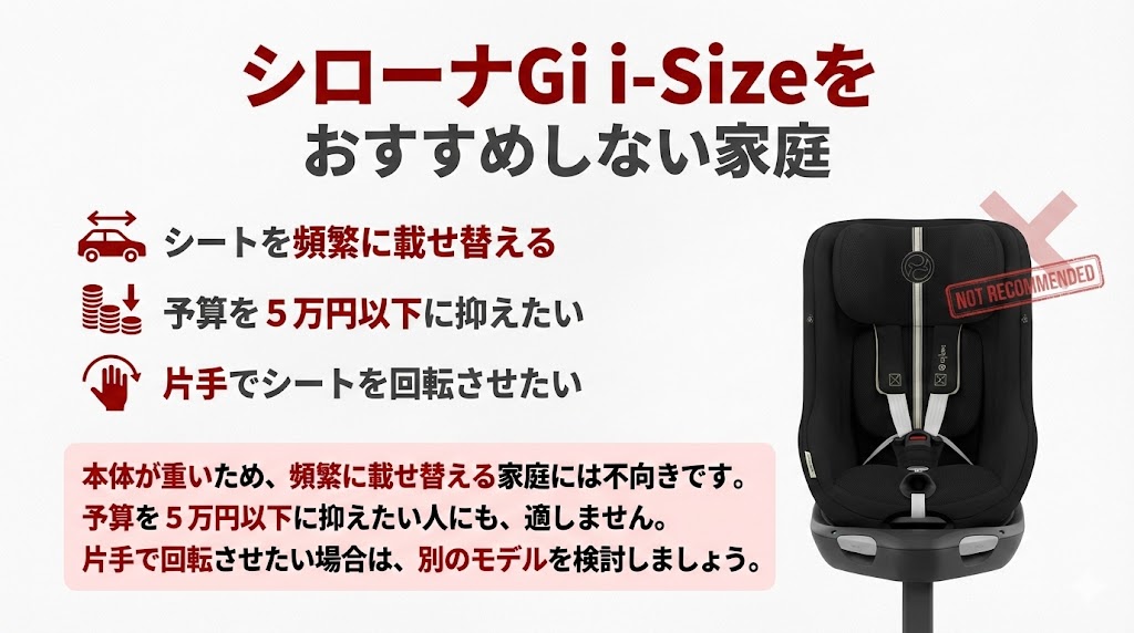 サイベックス 
シローナGi i-Size
口コミ
おすすめしない家庭