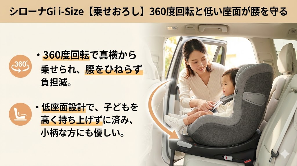 サイベックス 
シローナGi i-Size
口コミ
子どもの乗せおろしやすさ
360度回転
低座面