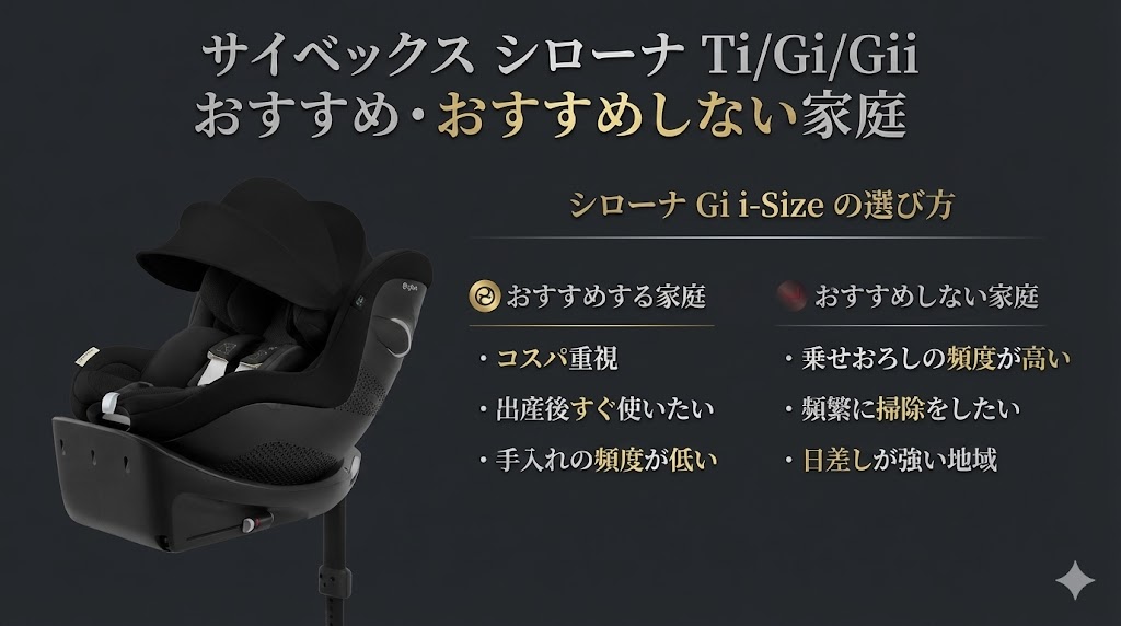 シローナ Gi i-Size
比較
違い
おすすめする家庭
おすすめしない家庭