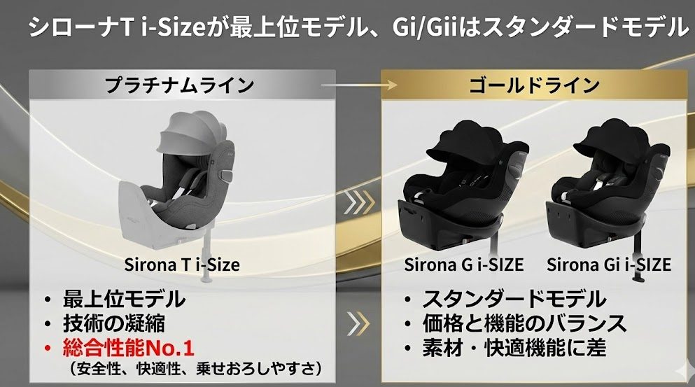シローナT i-Size
シローナ G i-Size
シローナ Gi i-Size
比較
違い
モデル
