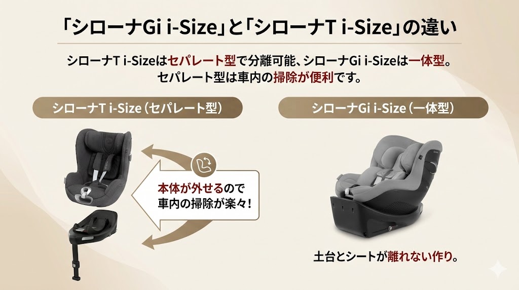 サイベックス 
シローナGi i-Size
口コミ
シローナT i-Size
違い
比較
セパレート型
一体型