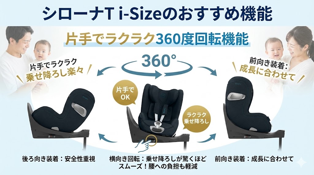 サイベックス
シローナT i-Size
口コミ
おすすめ
機能
操作性