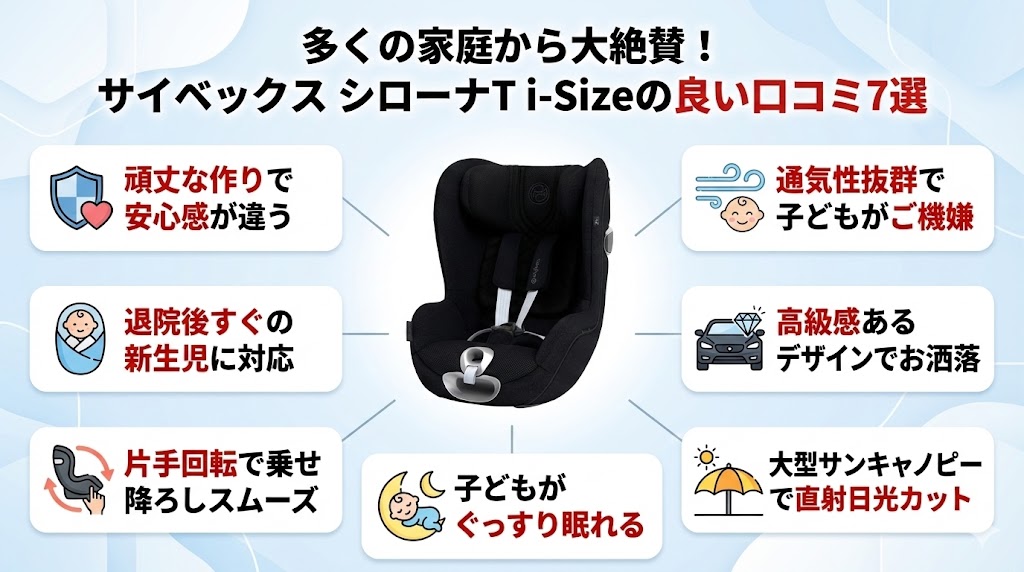 サイベックス
シローナT i-Size
口コミ
良い