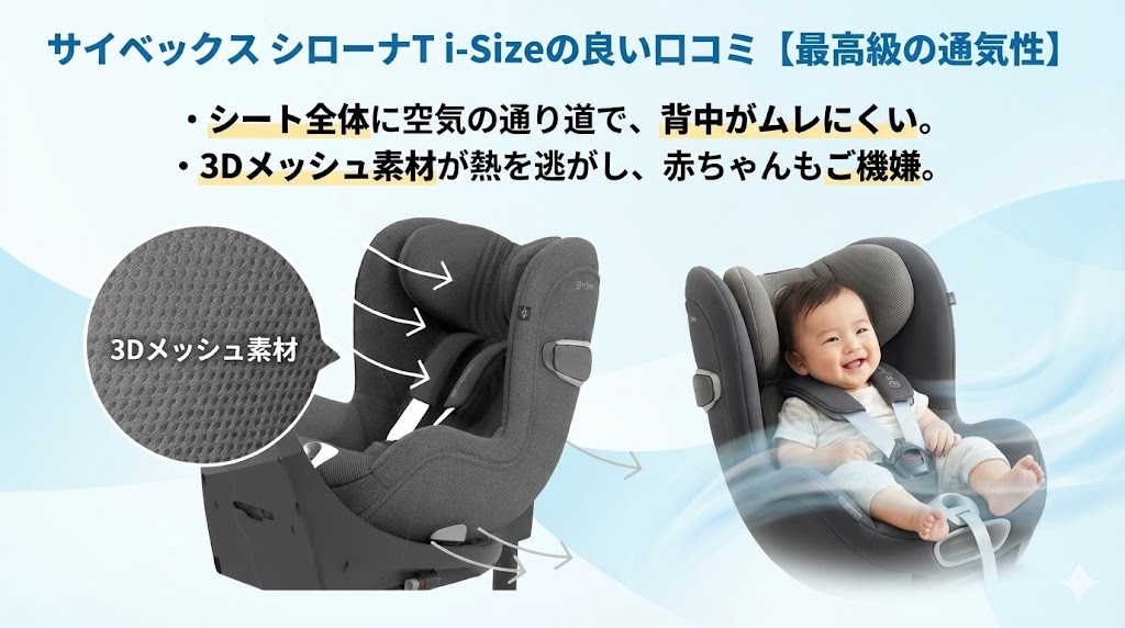 サイベックス
シローナT i-Size
口コミ
良い
快適性
通気性