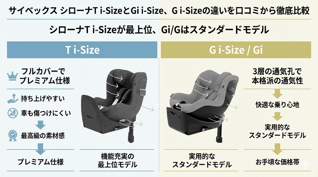 サイベックス
シローナT i-Size
口コミ
Gi i-Size
G i-Size
比較
違い
クラス