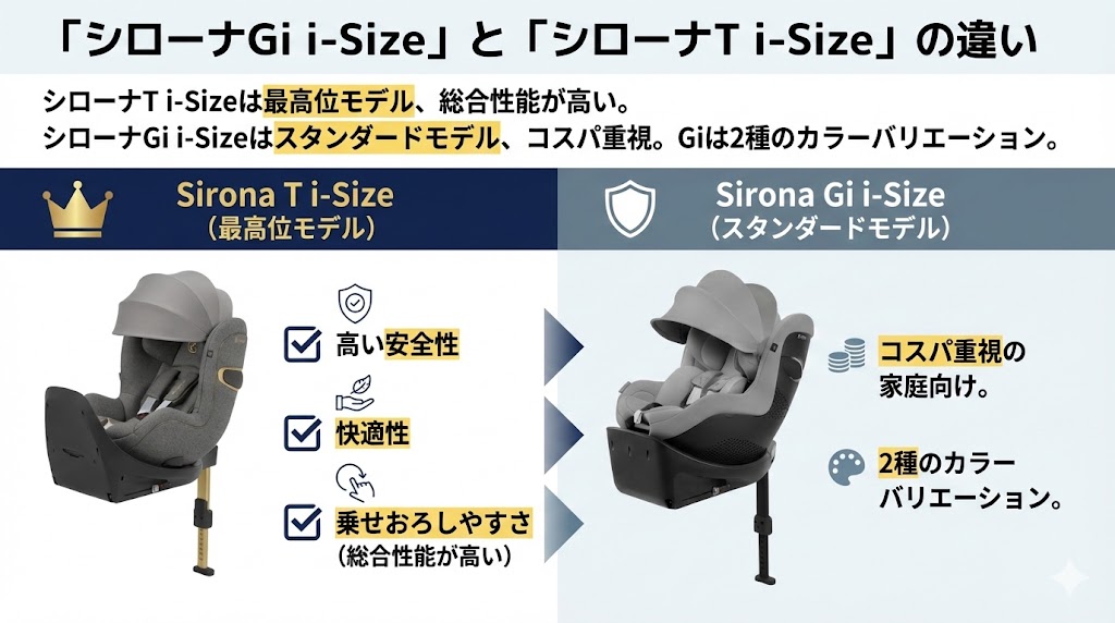 サイベックス 
シローナGi i-Size
口コミ
シローナT i-Size
違い
比較
モデル
