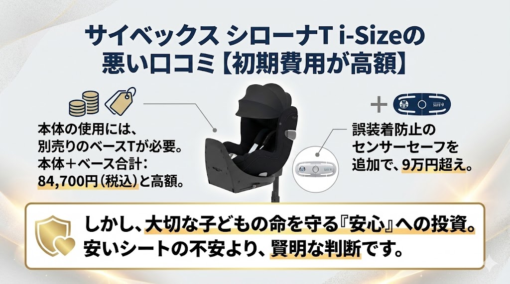 サイベックス
シローナT i-Size
口コミ
悪い
初期費用