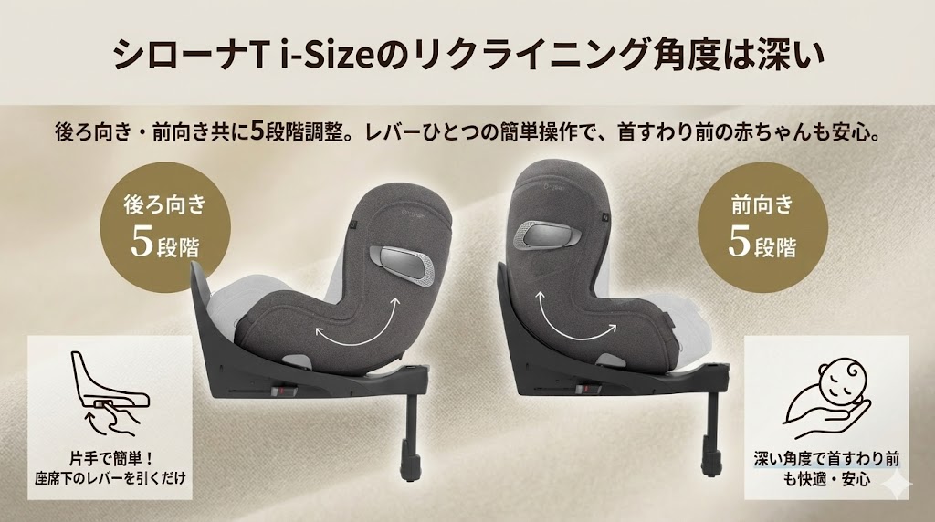 サイベックス
シローナT i-Size
口コミ
リクライニング