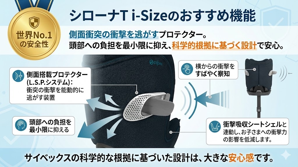 サイベックス
シローナT i-Size
口コミ
おすすめ
機能
安全性