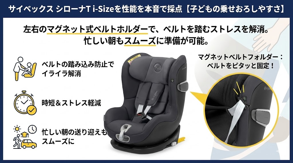 サイベックス
シローナT i-Size
口コミ
性能別
評価
子どもの乗せおろしやすさ