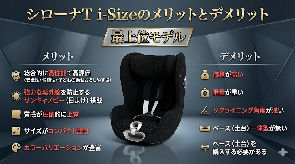 シローナT i-Size
比較
メリット
デメリット