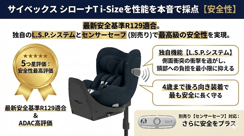 サイベックス
シローナT i-Size
口コミ
性能別
評価
安全性