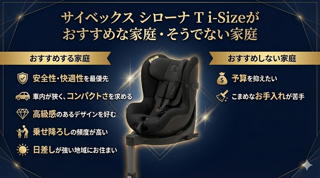 シローナT i-Size
比較
違い
おすすめする家庭
おすすめしない家庭