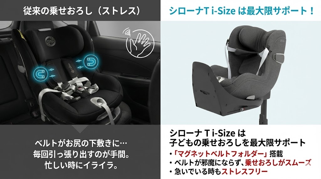 シローナT i-Size
シローナ G i-Size
シローナ Gi i-Size
比較
違い
マグネットベルトフォルダー