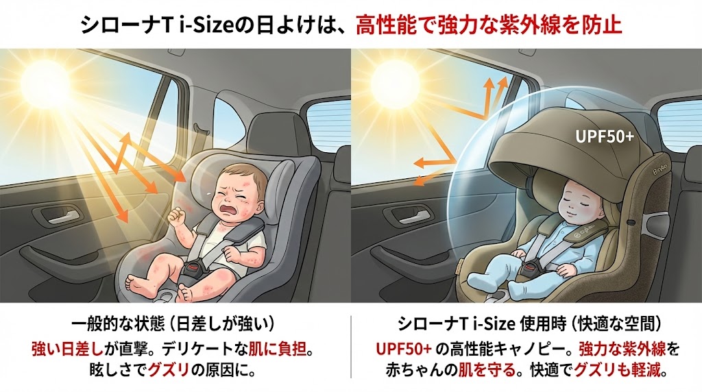 シローナT i-Size
シローナ G i-Size
シローナ Gi i-Size
比較
違い
日よけ
サンキャノピー