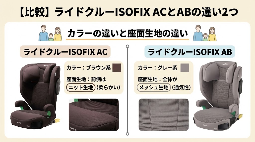 ライドクルーISOFIX AC
ライドクルーISOFIX AB
違い