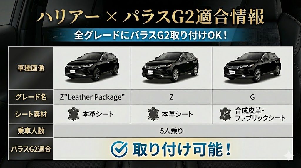 パラスG2
ハリアー
適合表
取り付け
