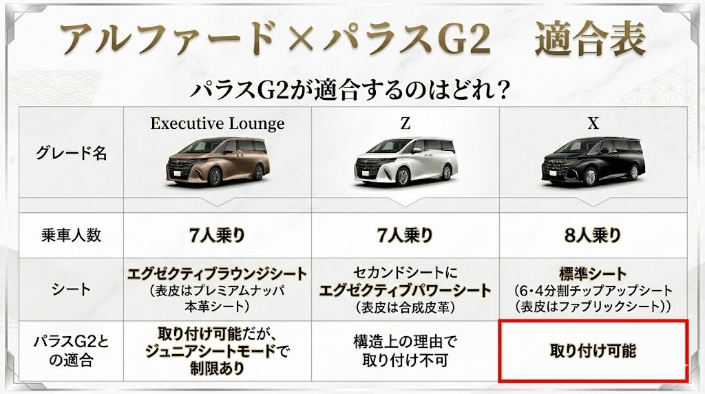 パラスG2
アルファード
適合表
