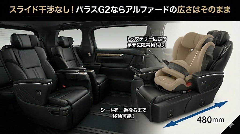 パラスG2
アルファード
スライド
