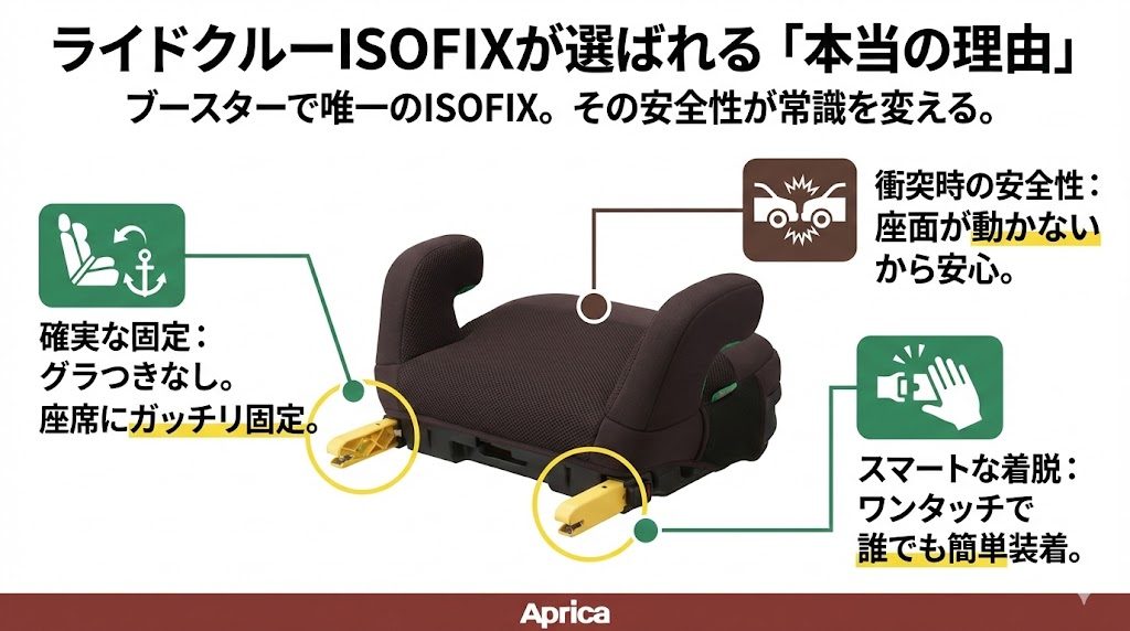 ライドクルーISOFIXAC
ライドクルーISOFIXAB
ISOFIX