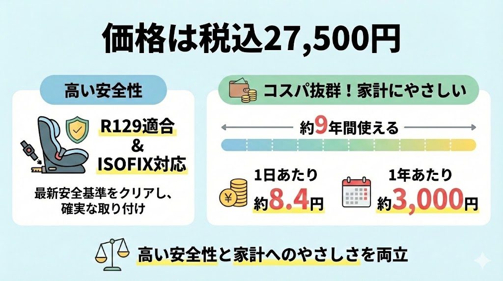 ライドクルーISOFIX AC
ライドクルーISOFIX AB
価格