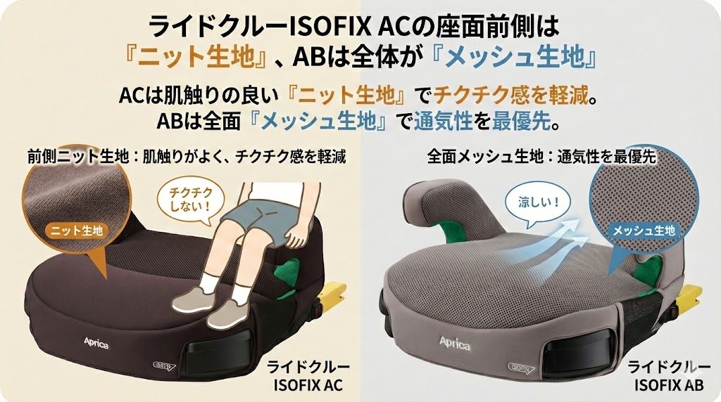 ライドクルーISOFIX AC
ライドクルーISOFIX AB
座面生地