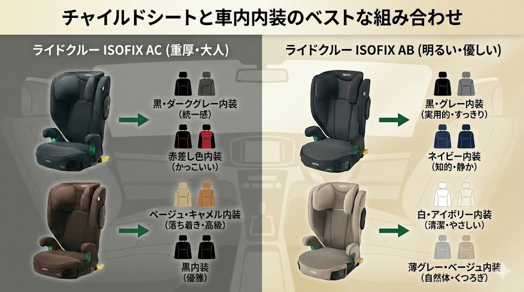 ライドクルーISOFIX AC
ライドクルーISOFIX AB
カラー
適合性