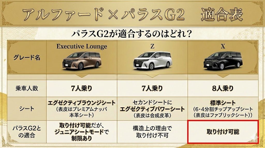 パラスG2
アルファード
適合表