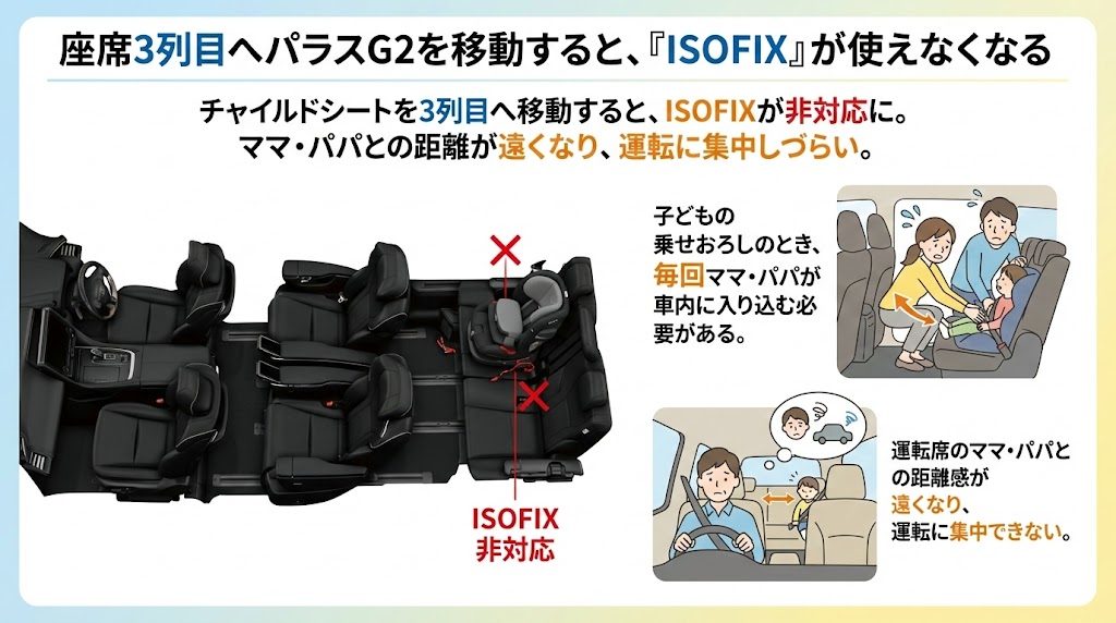 パラスG2
アルファード
ISOFIX