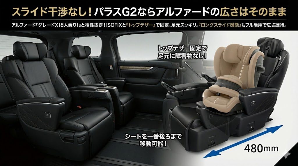 パラスG2
アルファード
スライド