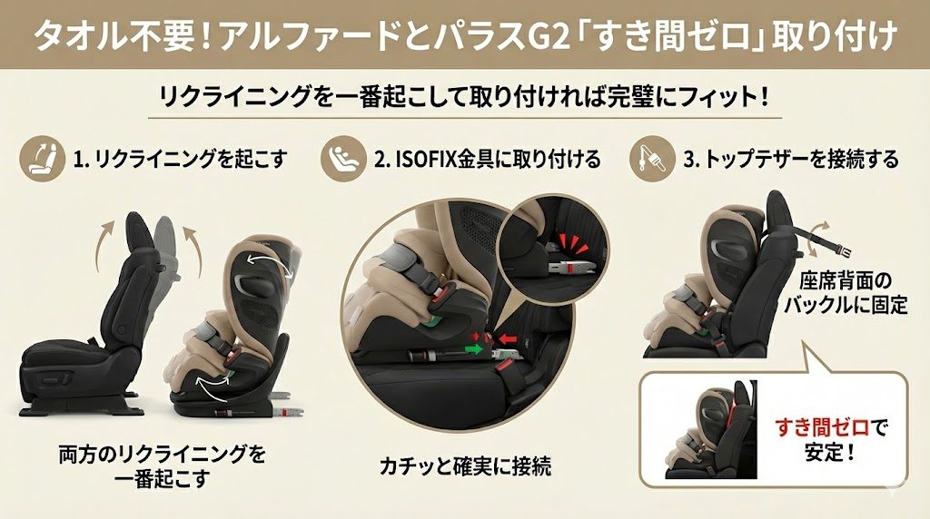 パラスG2
アルファード
フィット