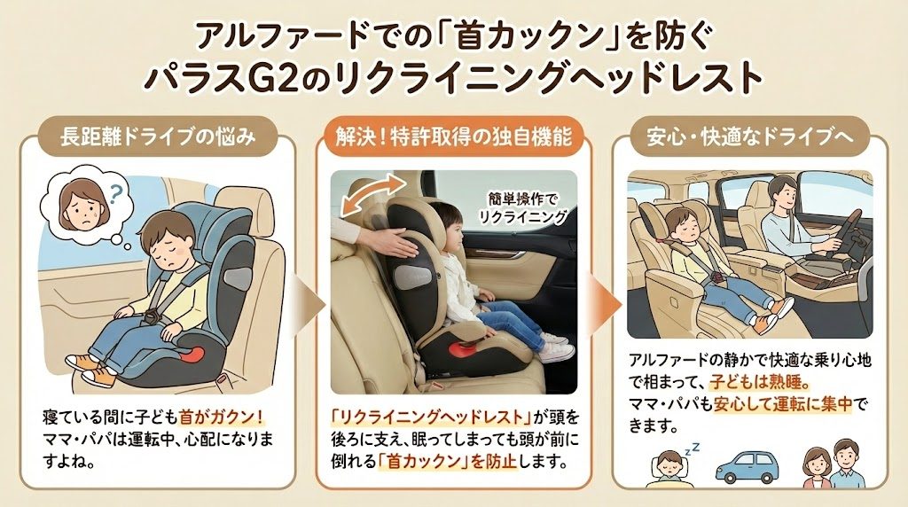 パラスG2
アルファード
首カックン