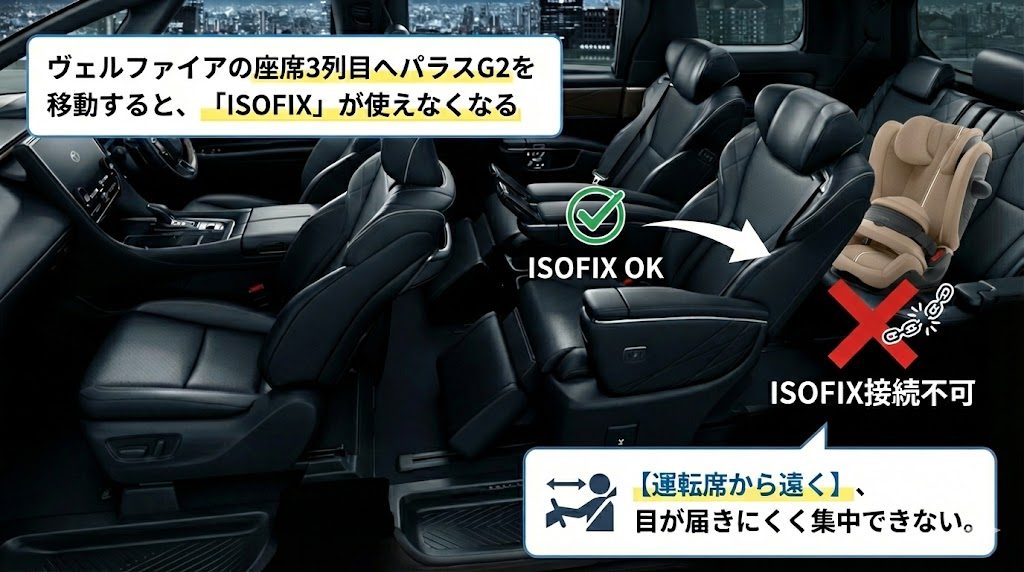 パラスG2
ヴェルファイア
ISOFIX
