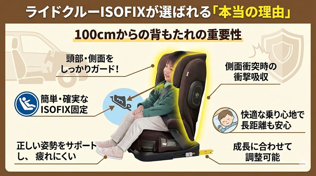 ライドクルーISOFIXAC
ライドクルーISOFIXAB
100cmからの背もたれ
