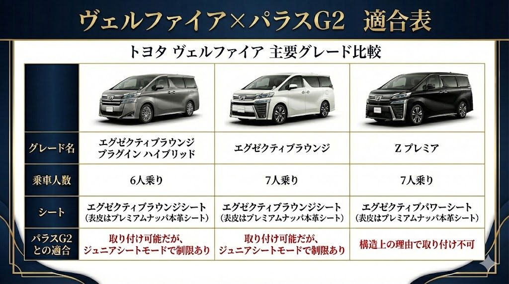 パラスG2
ヴェルファイア
グレード
比較表