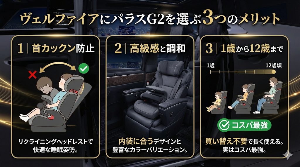 パラスG2
ヴェルファイア
メリット