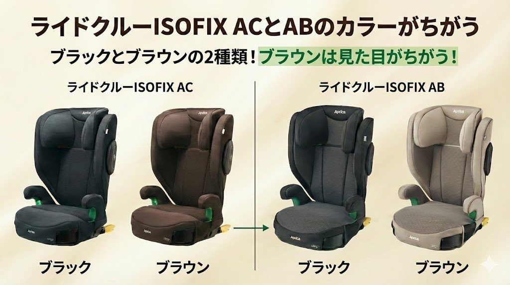 ライドクルーISOFIX AC
ライドクルーISOFIX AB
カラー